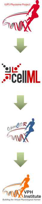 various logos